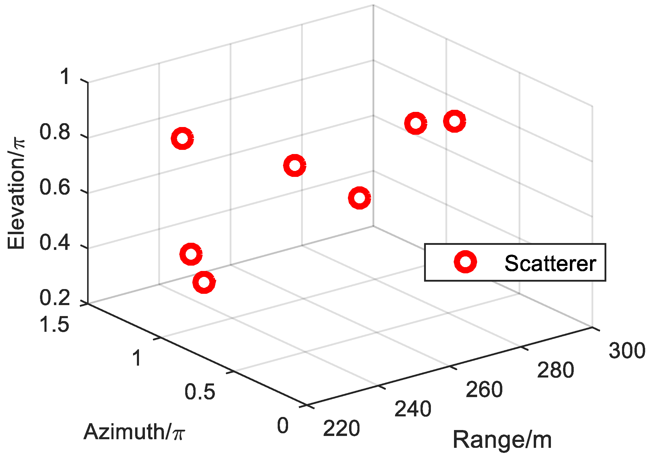 Remotesensing 15 02903 g007 Remotesensing 15 02903 g007