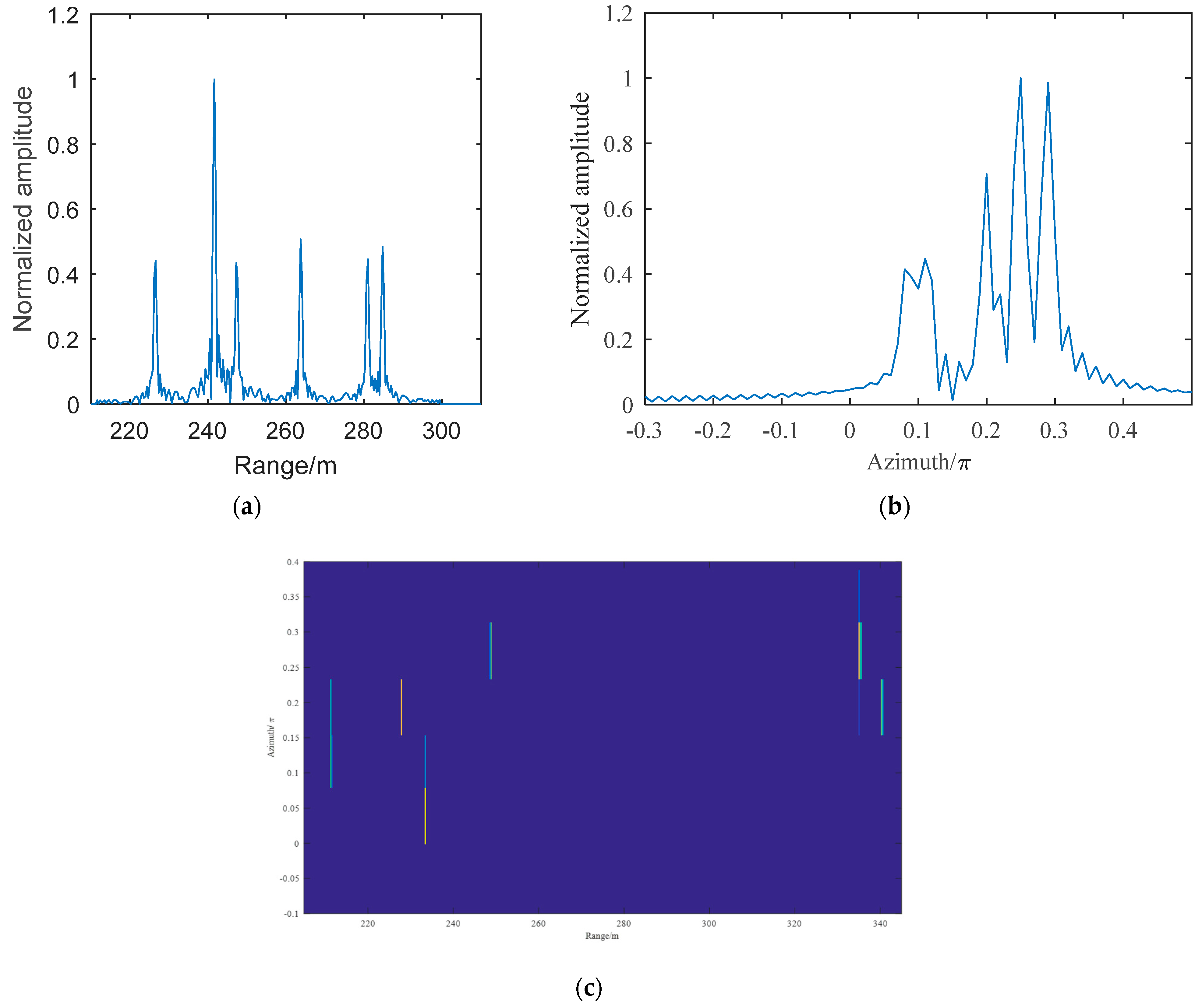 Remotesensing 15 02903 g008 Remotesensing 15 02903 g008