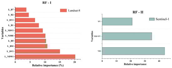 Remotesensing 15 02907 g0a1a Remotesensing 15 02907 g0a1a