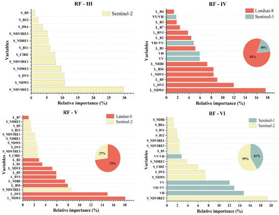 Remotesensing 15 02907 g0a1b