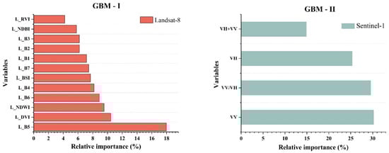 Remotesensing 15 02907 g0a2a Remotesensing 15 02907 g0a2a