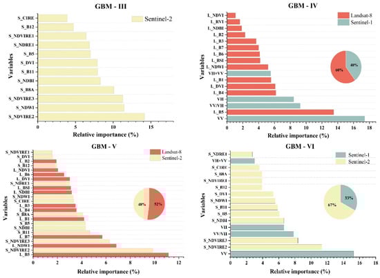 Remotesensing 15 02907 g0a2b
