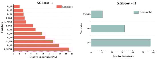 Remotesensing 15 02907 g0a3a Remotesensing 15 02907 g0a3a