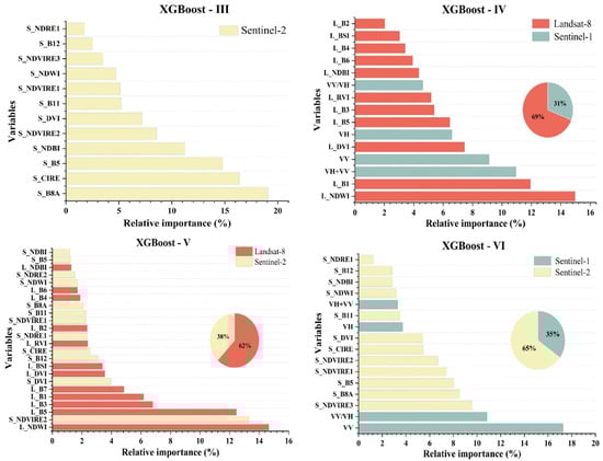 Remotesensing 15 02907 g0a3b