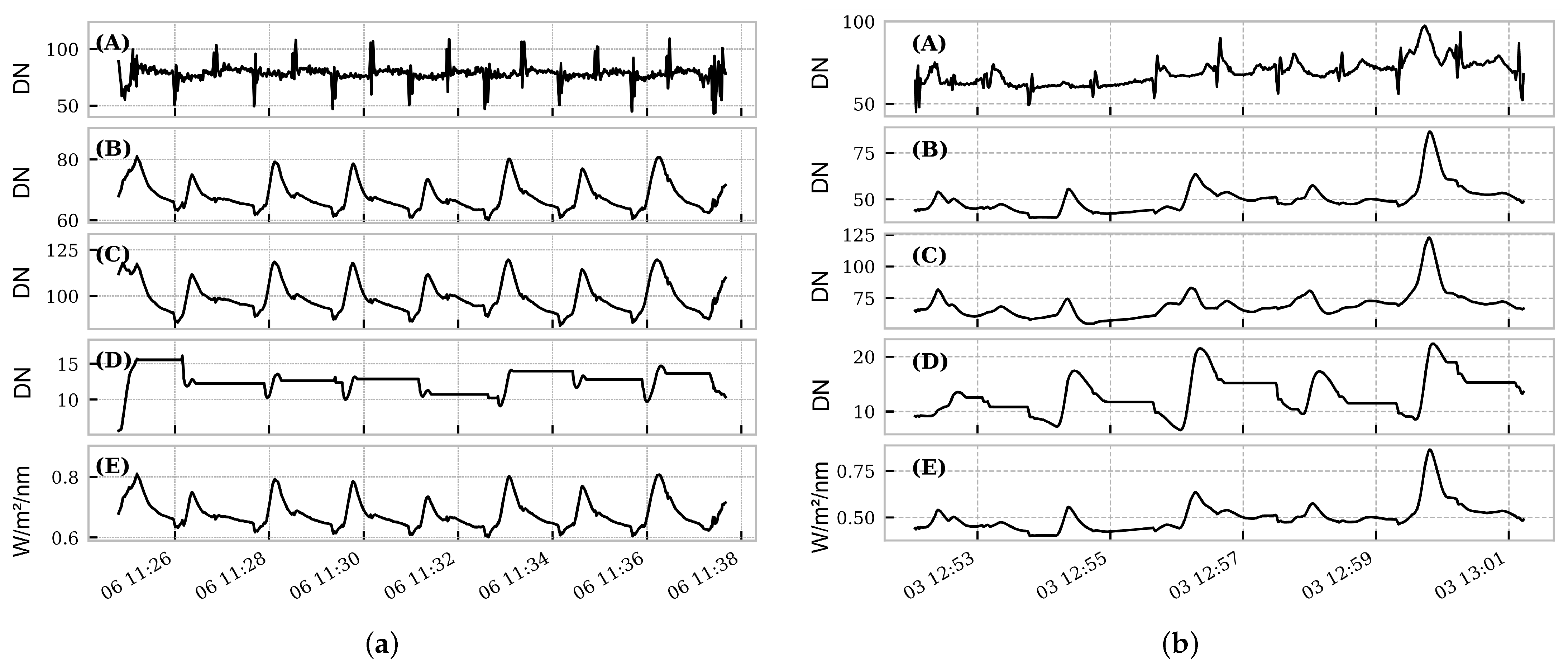 Remotesensing 15 02909 g007
