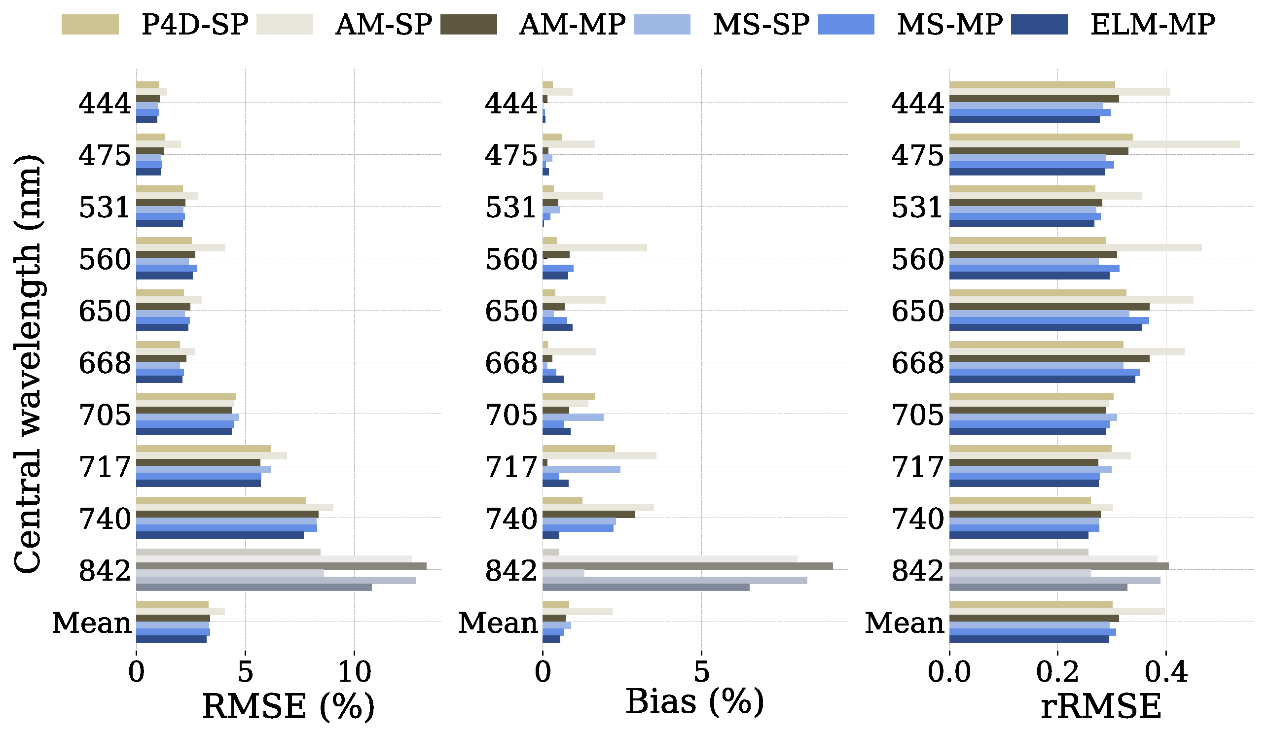 Remotesensing 15 02909 g008