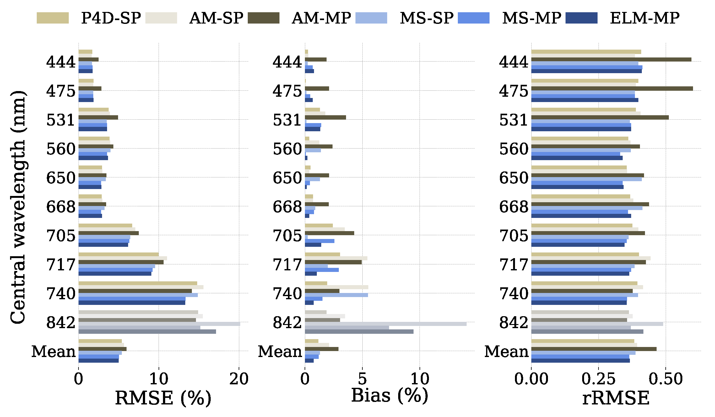 Remotesensing 15 02909 g009