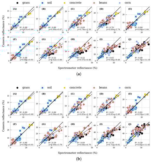 Remotesensing 15 02909 g0a1
