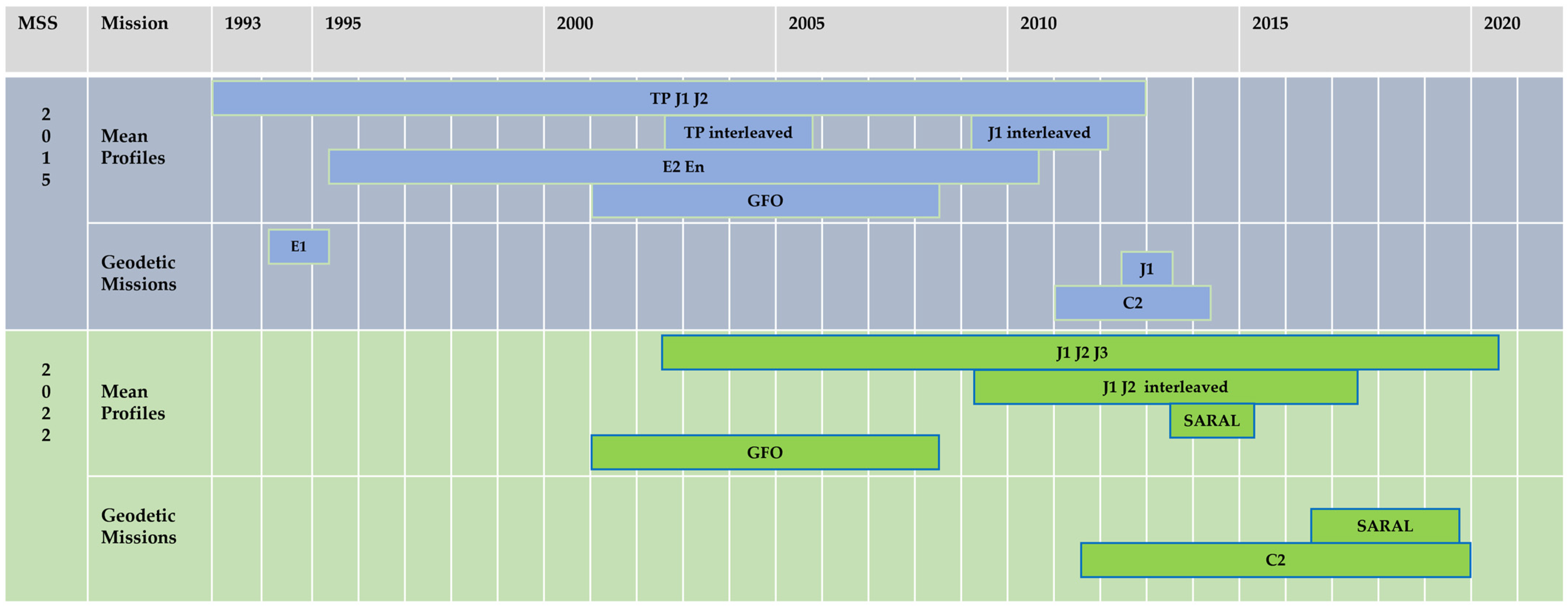 Remotesensing 15 02910 g001 Remotesensing 15 02910 g001