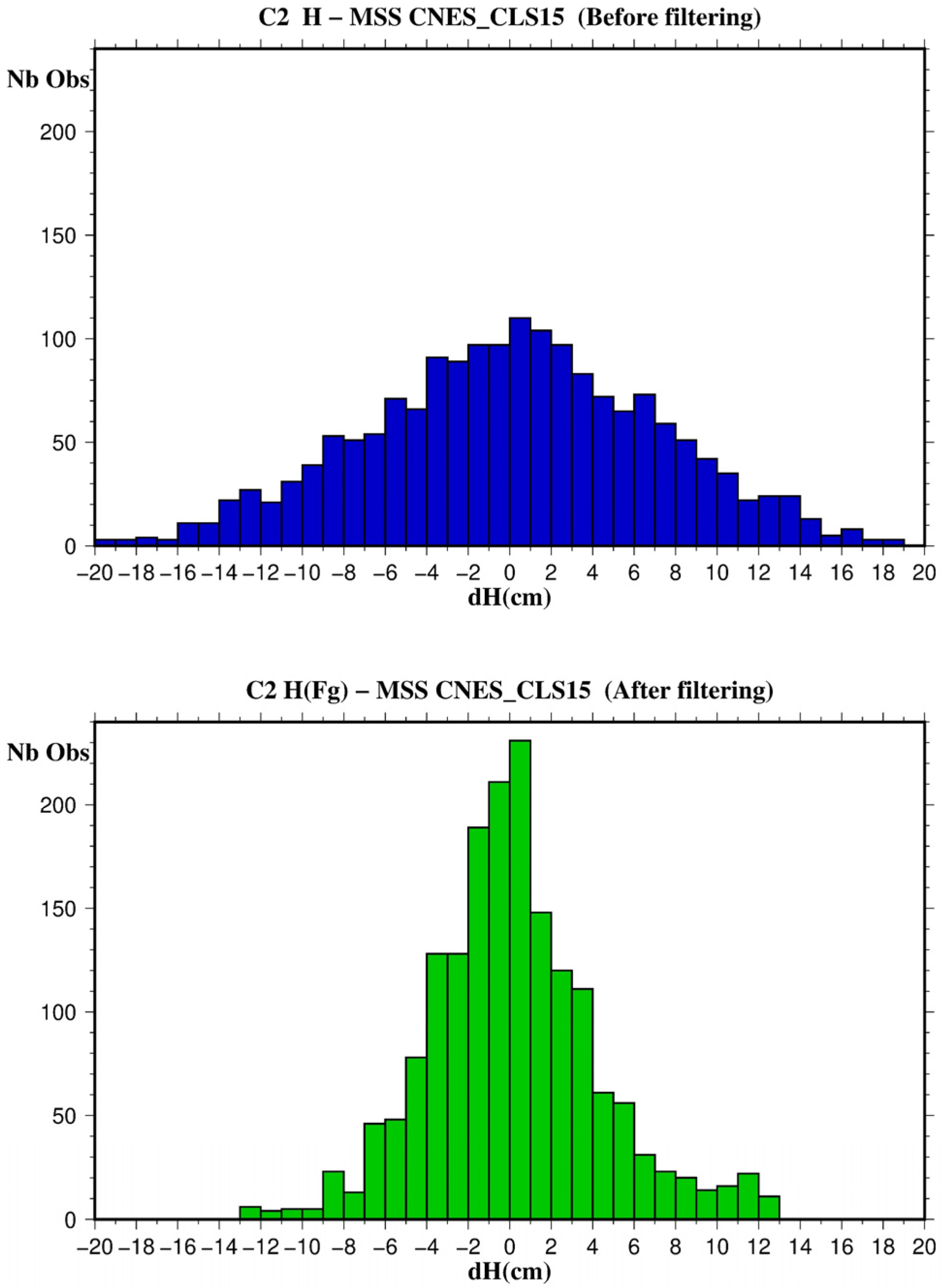 Remotesensing 15 02910 g005 Remotesensing 15 02910 g005