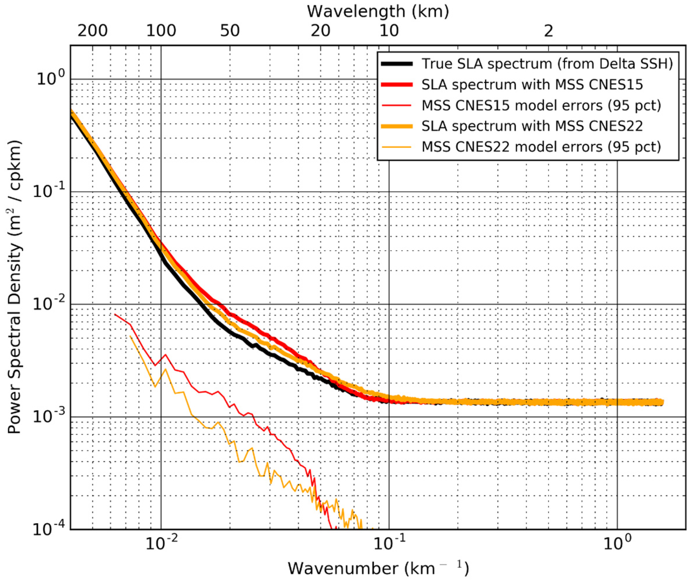 Remotesensing 15 02910 g013 Remotesensing 15 02910 g013