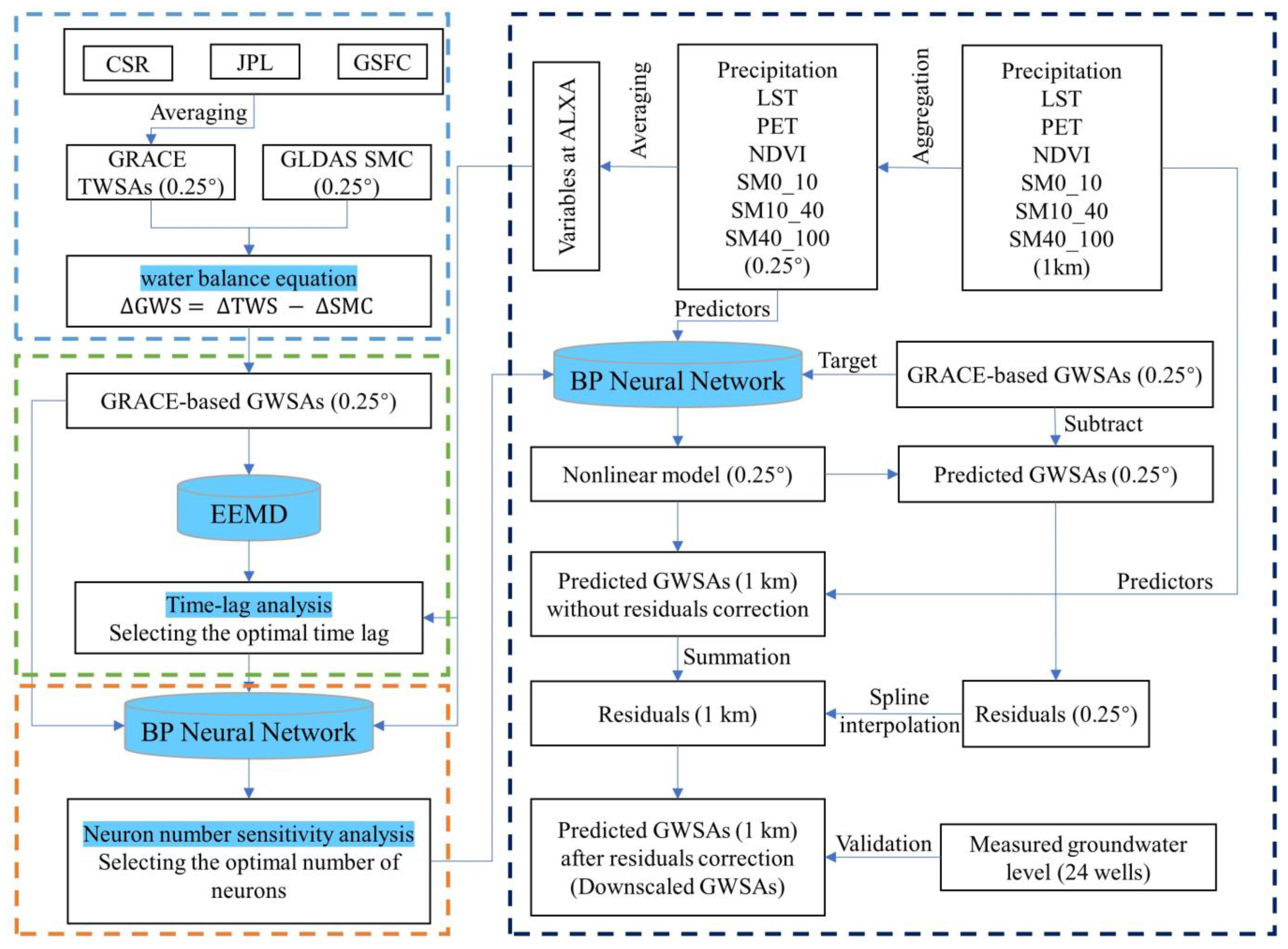 Remotesensing 15 02913 g002 Remotesensing 15 02913 g002