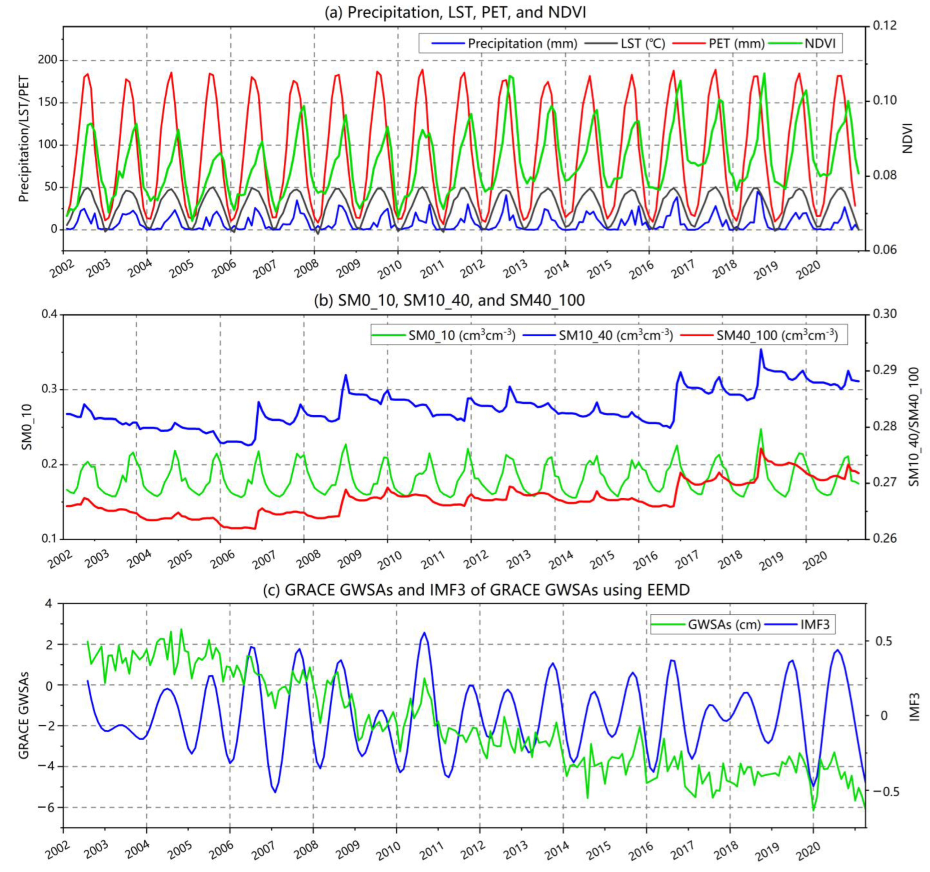 Remotesensing 15 02913 g004 Remotesensing 15 02913 g004