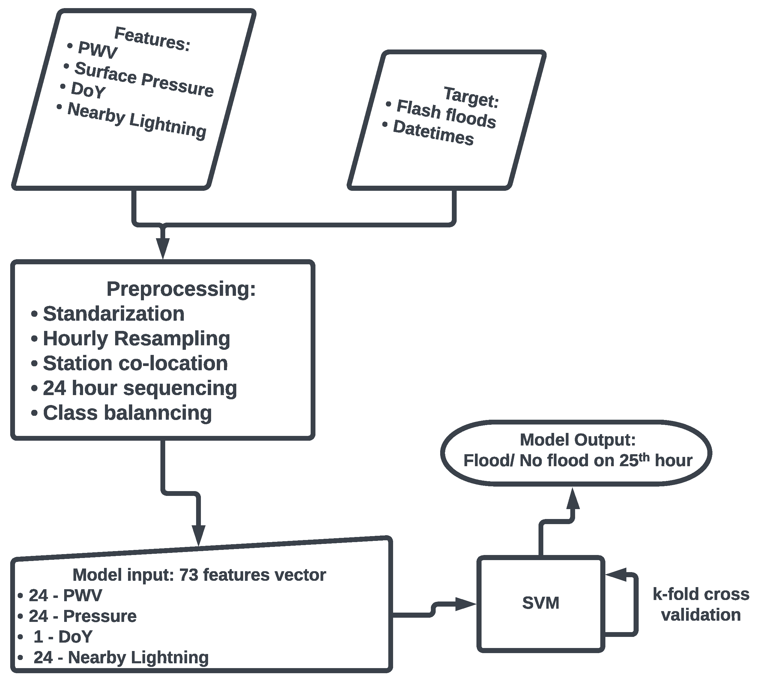 Remotesensing 15 02916 g002