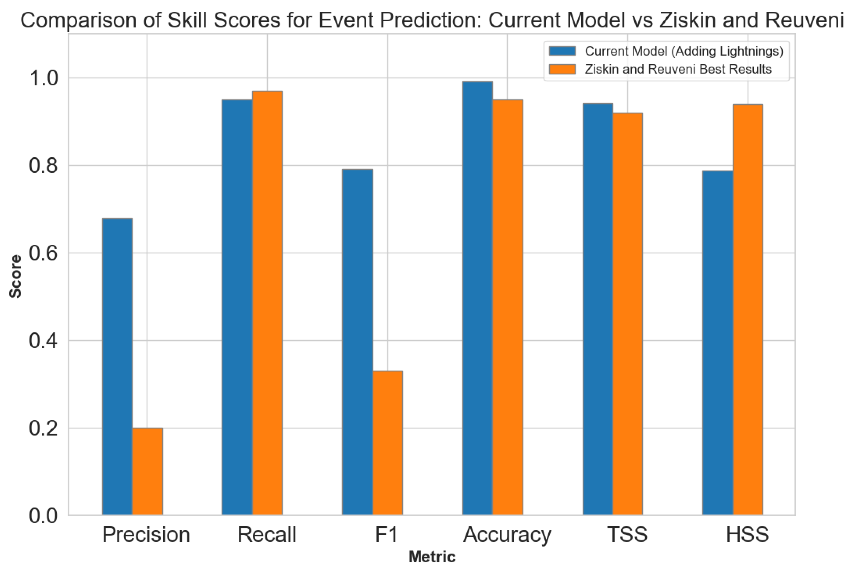Remotesensing 15 02916 g006