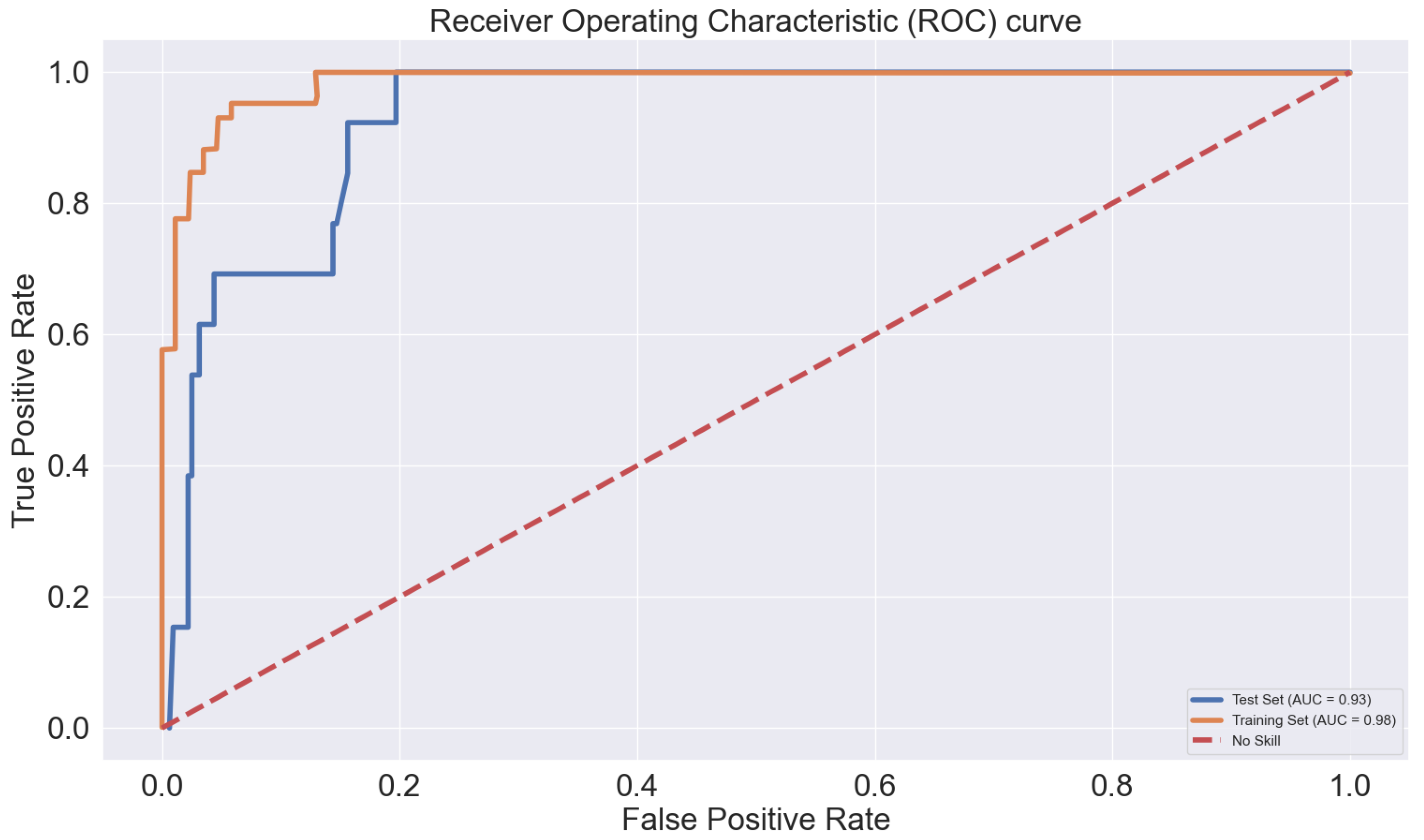 Remotesensing 15 02916 g008