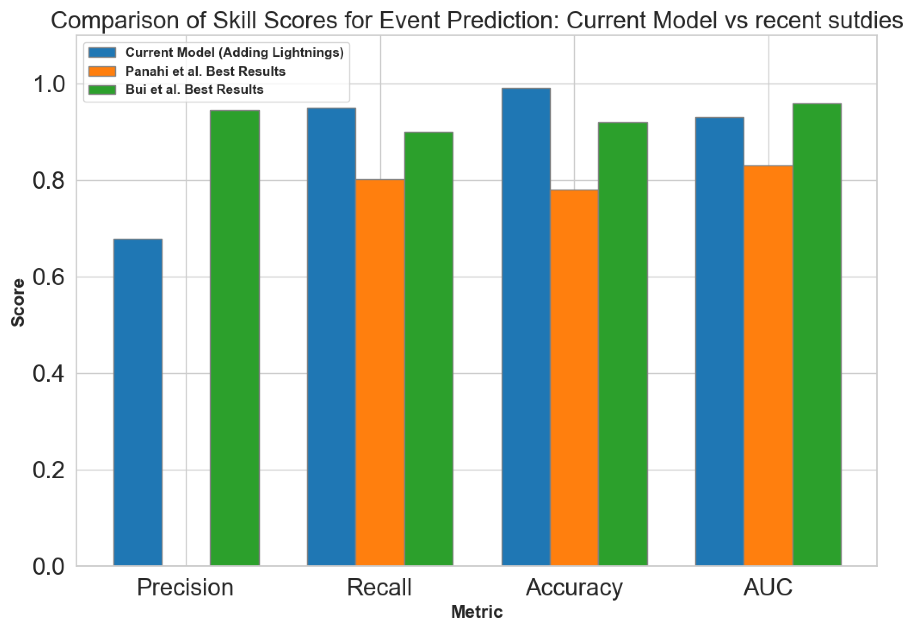 Remotesensing 15 02916 g009