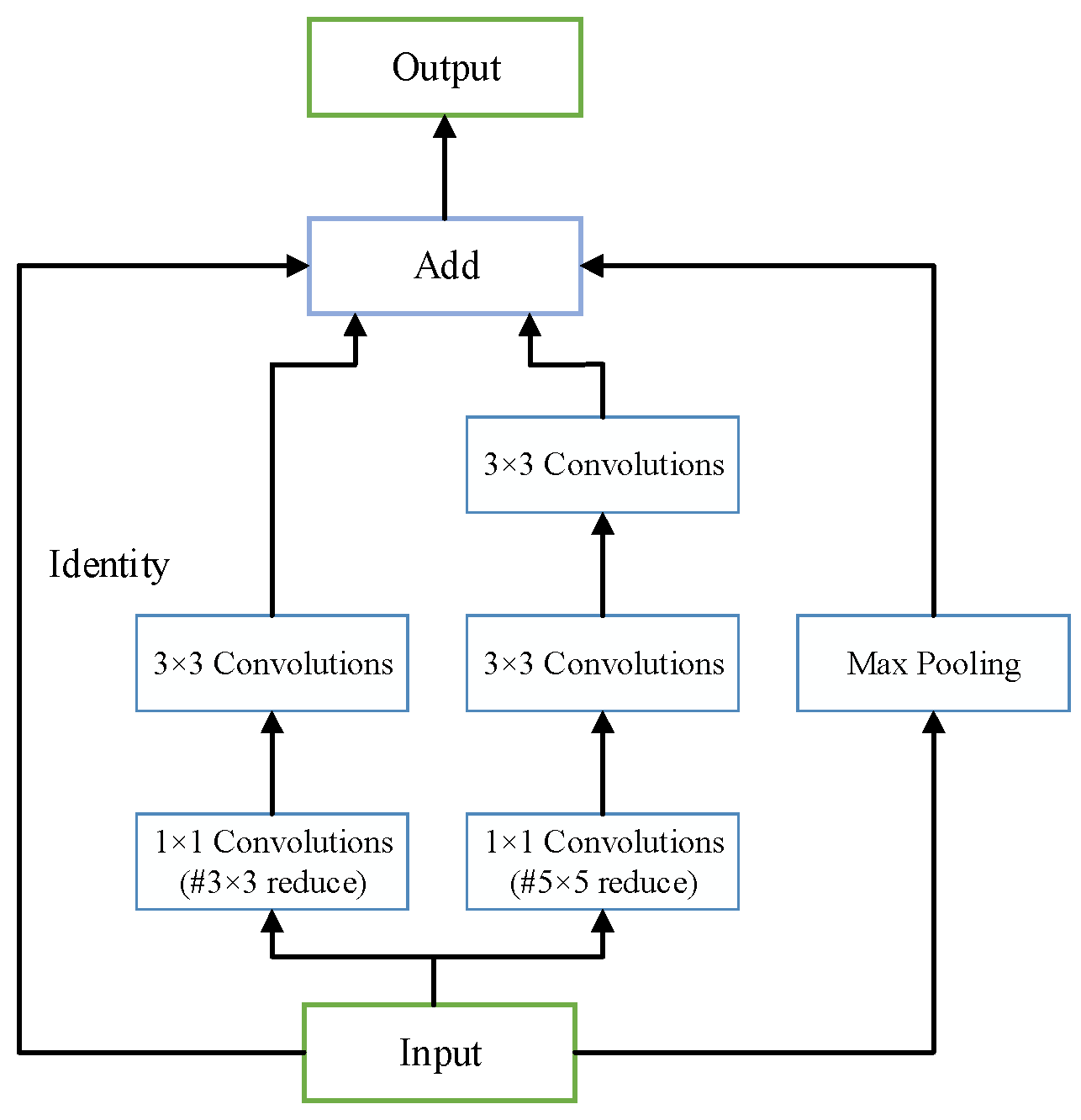 Remotesensing 15 02917 g003 Remotesensing 15 02917 g003