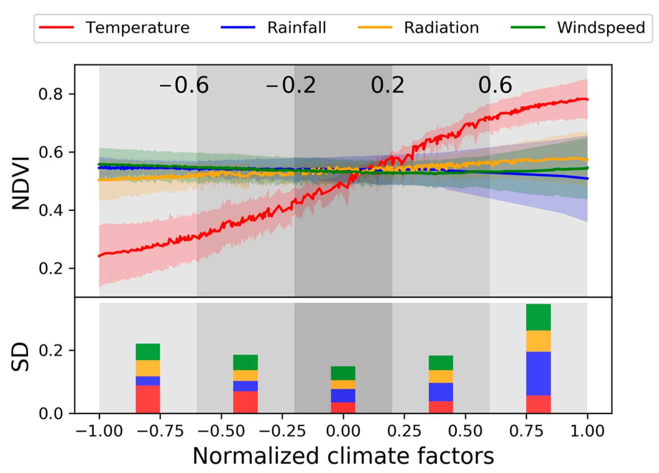 Remotesensing 15 02920 g002