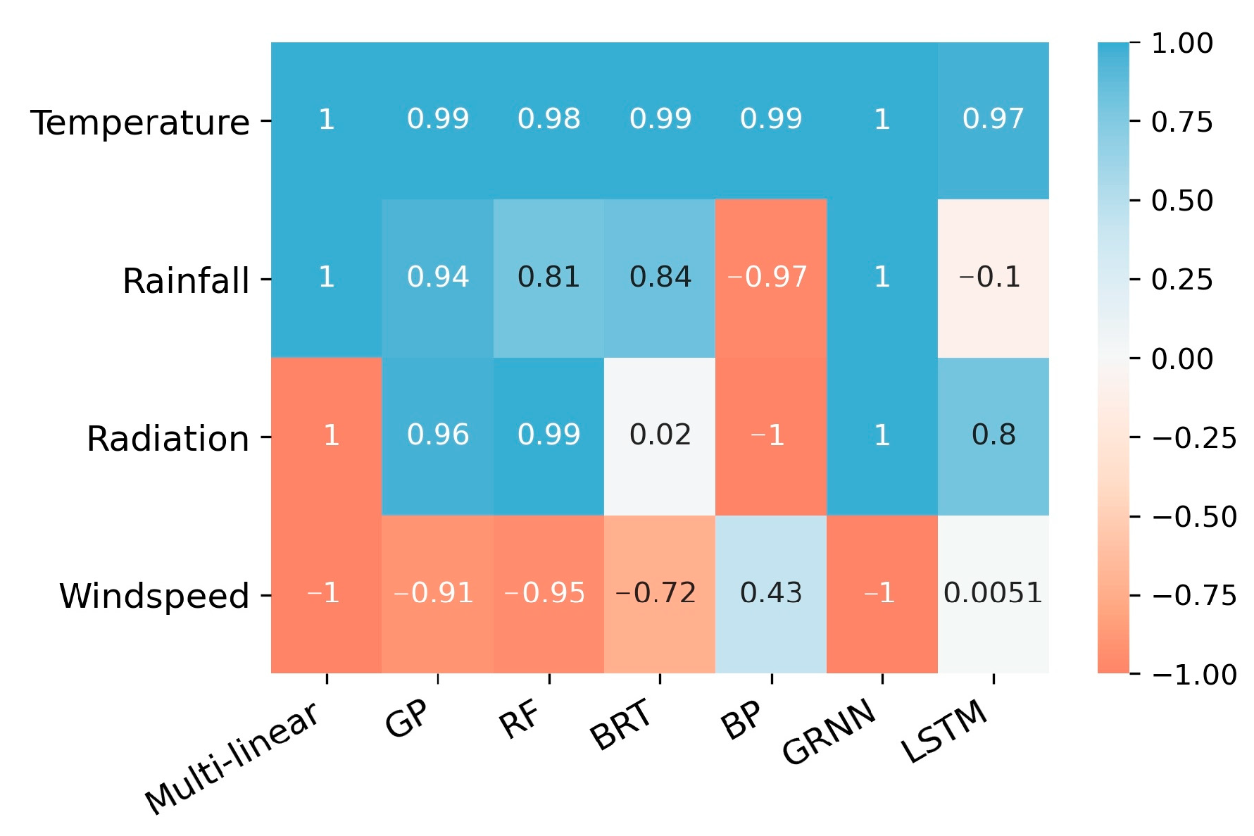 Remotesensing 15 02920 g003