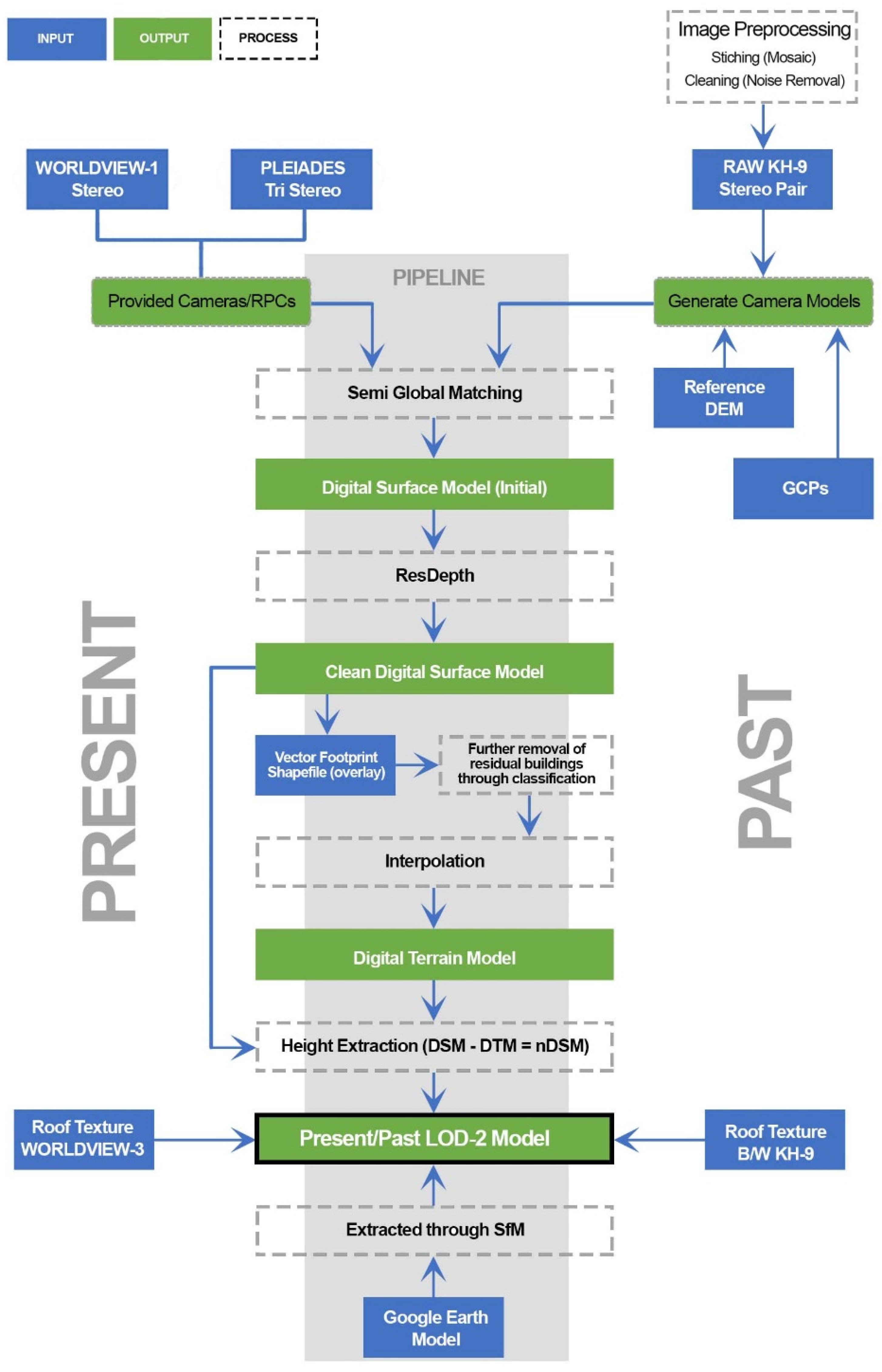 Remotesensing 15 02924 g004