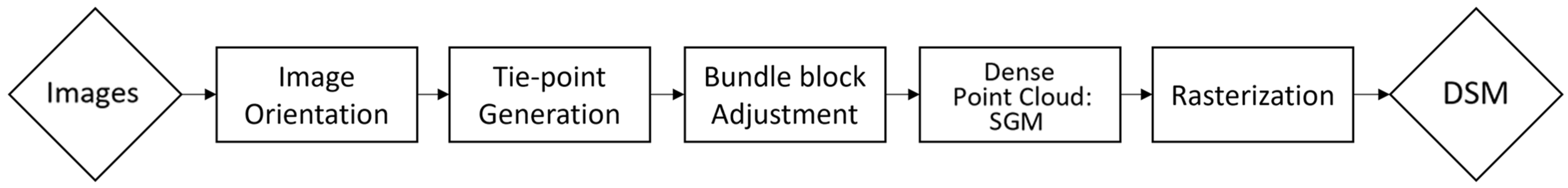 Remotesensing 15 02924 g007