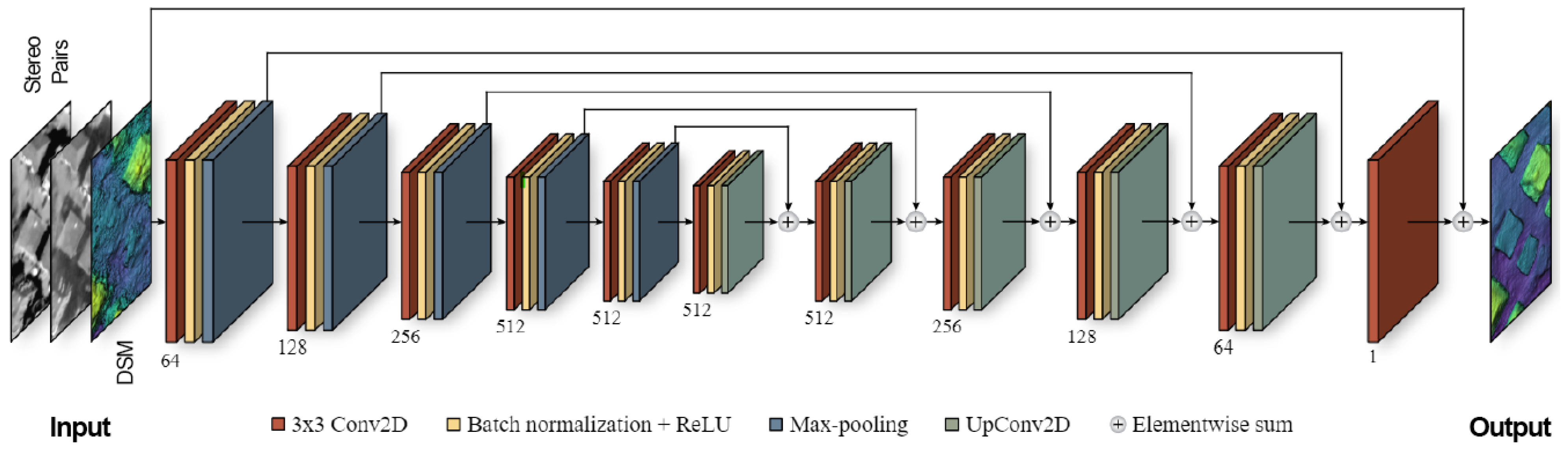 Remotesensing 15 02924 g008