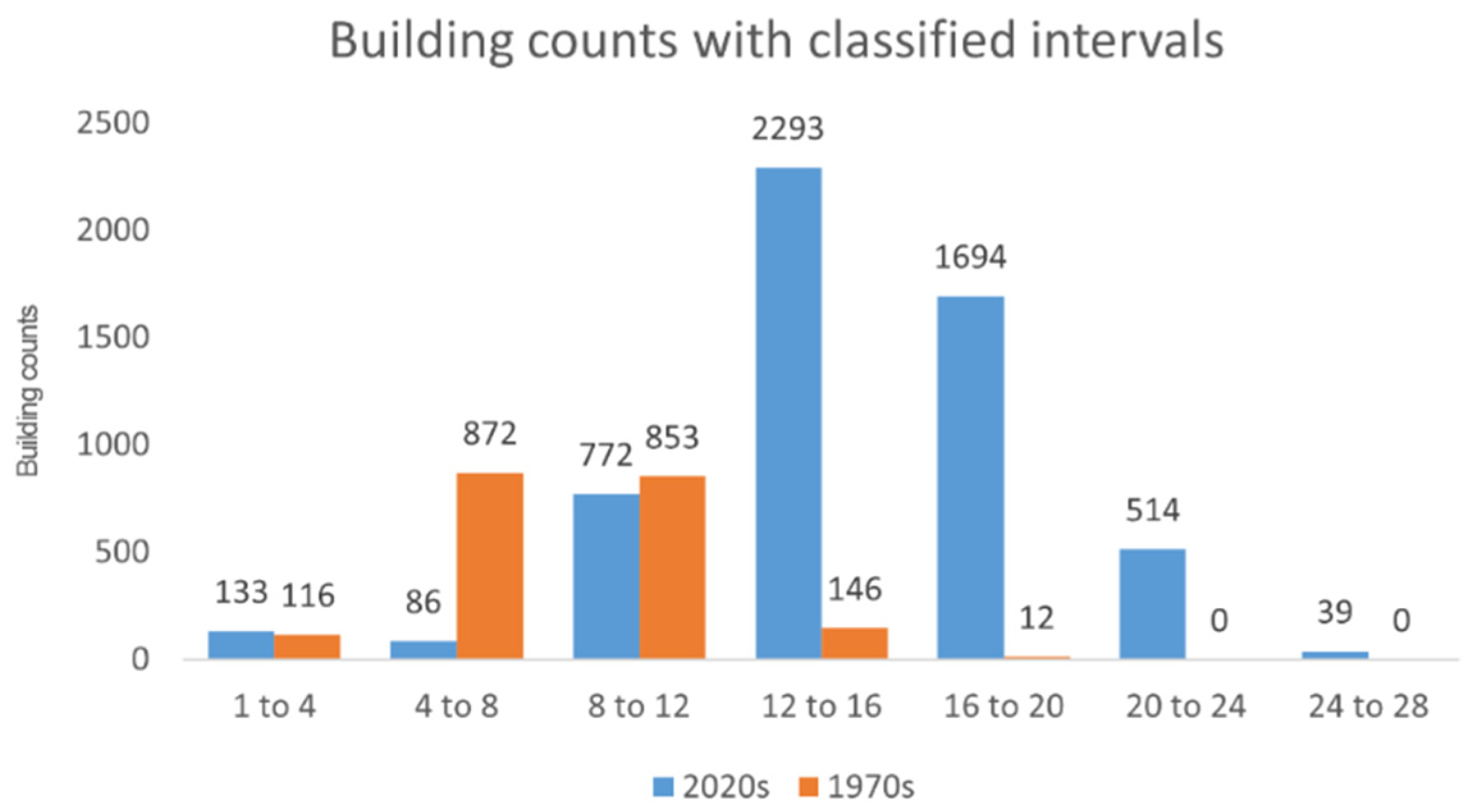 Remotesensing 15 02924 g021