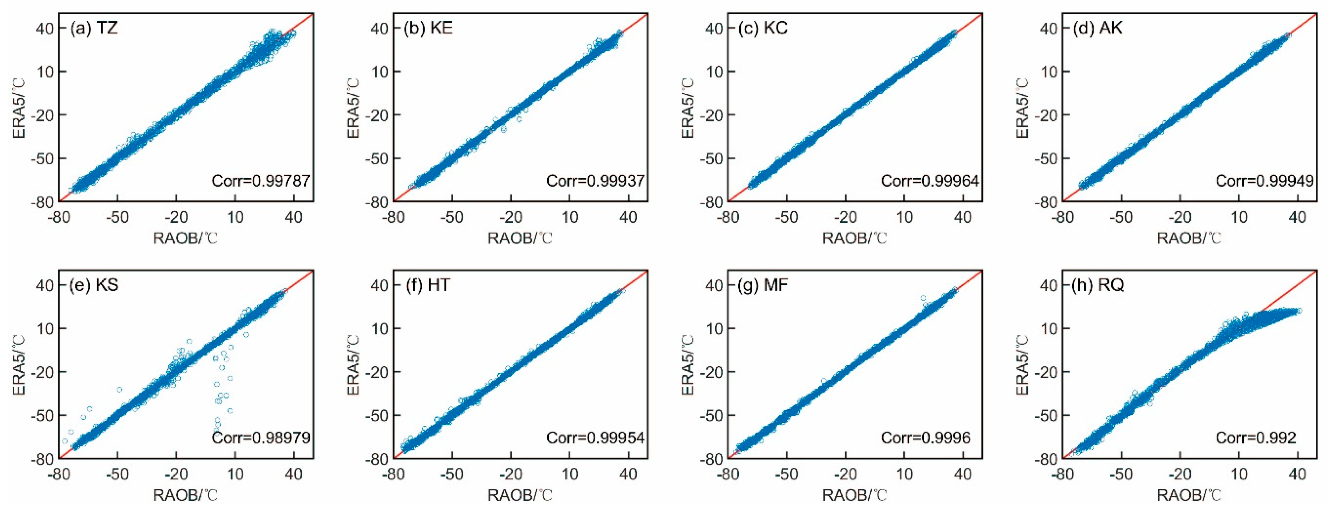 Remotesensing 15 02925 g008 Remotesensing 15 02925 g008