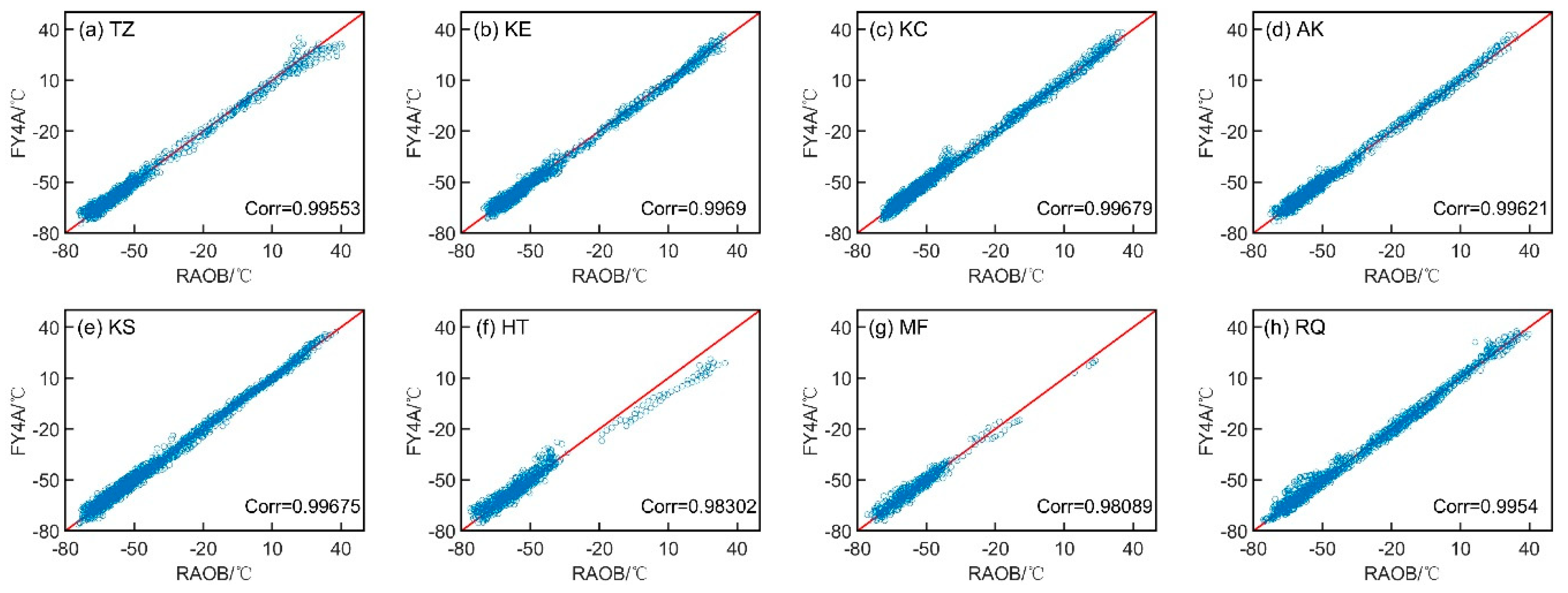 Remotesensing 15 02925 g009 Remotesensing 15 02925 g009