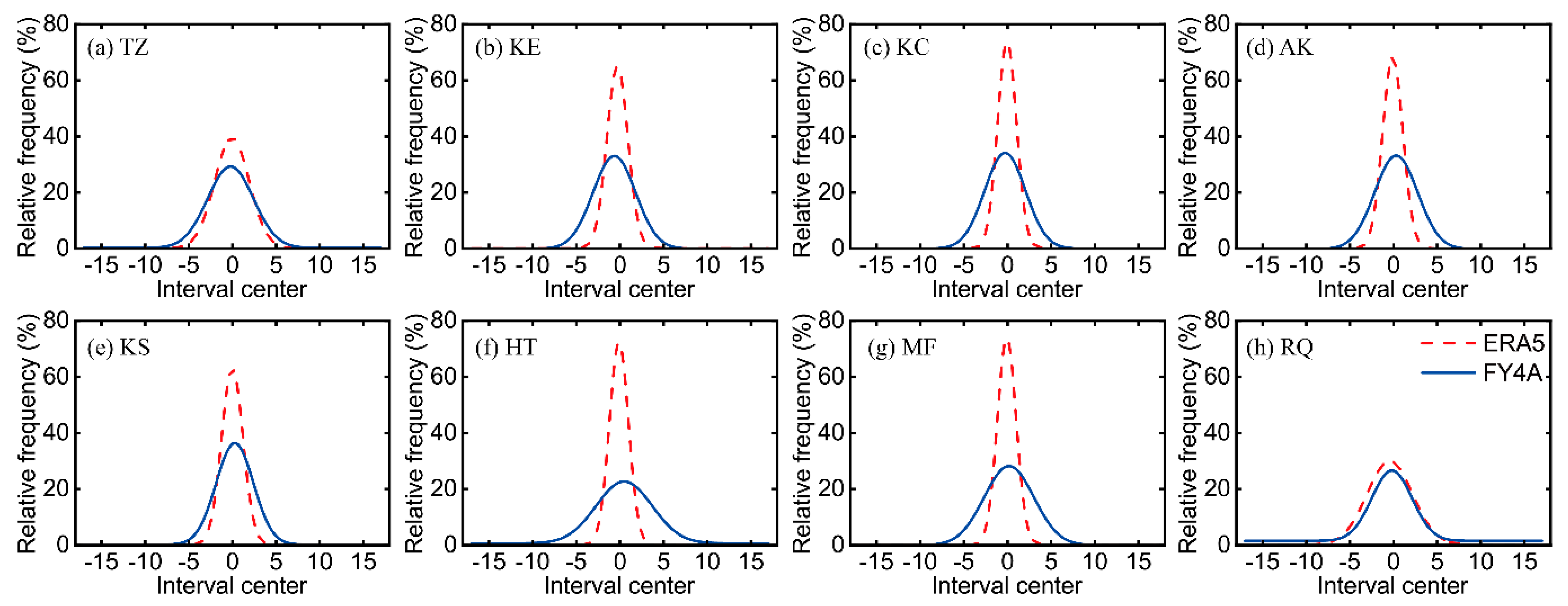 Remotesensing 15 02925 g012 Remotesensing 15 02925 g012