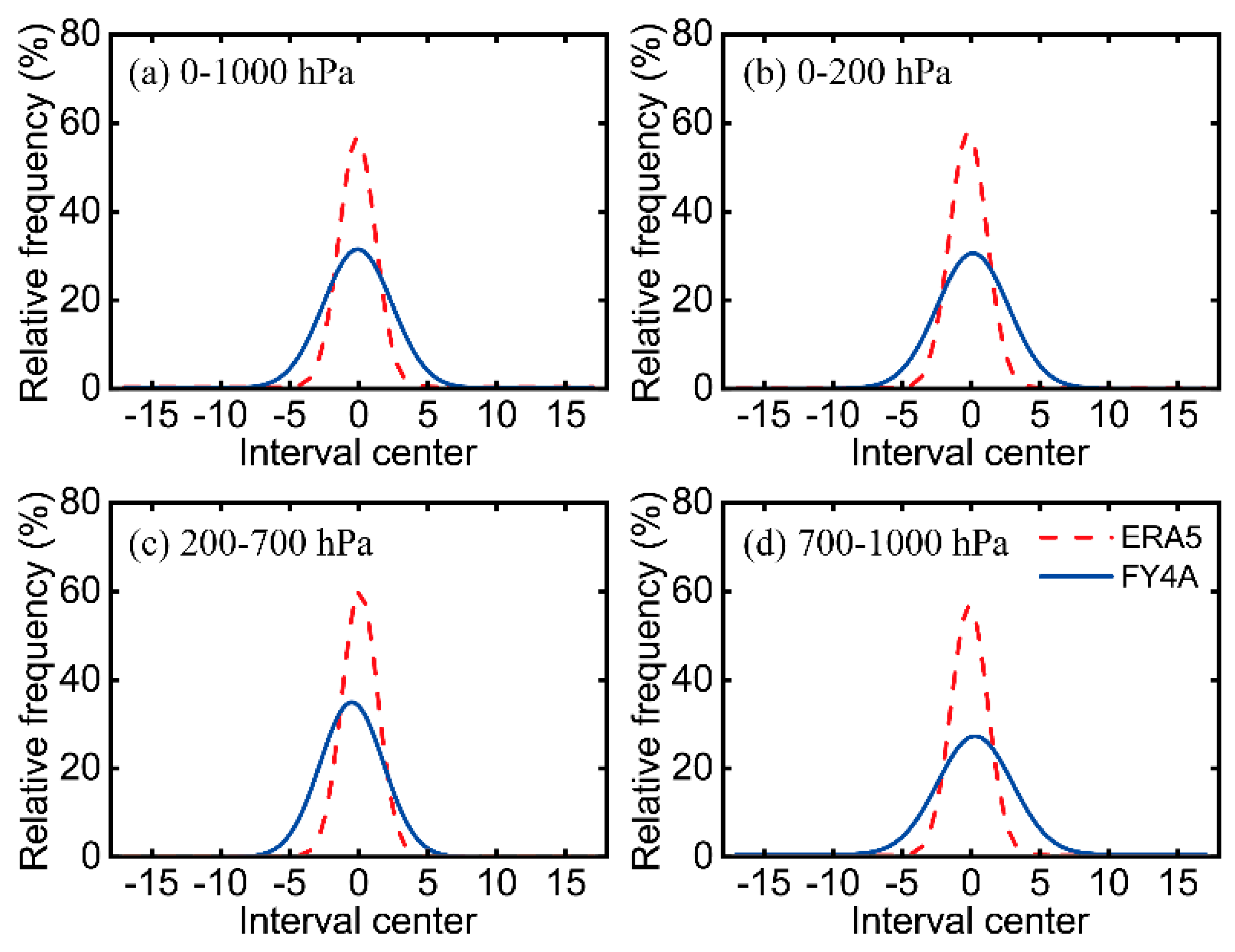 Remotesensing 15 02925 g013 Remotesensing 15 02925 g013