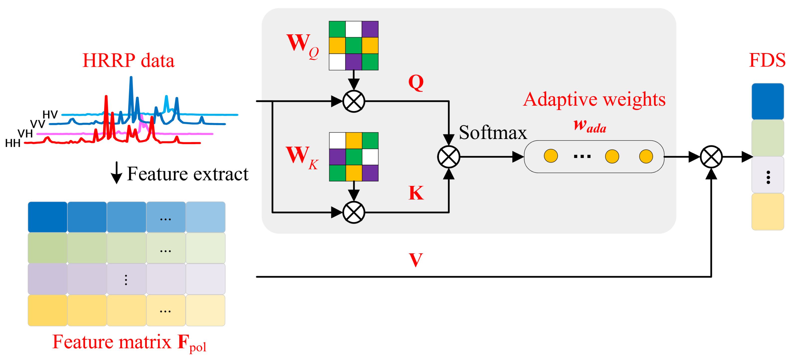 Remotesensing 15 02929 g003 Remotesensing 15 02929 g003