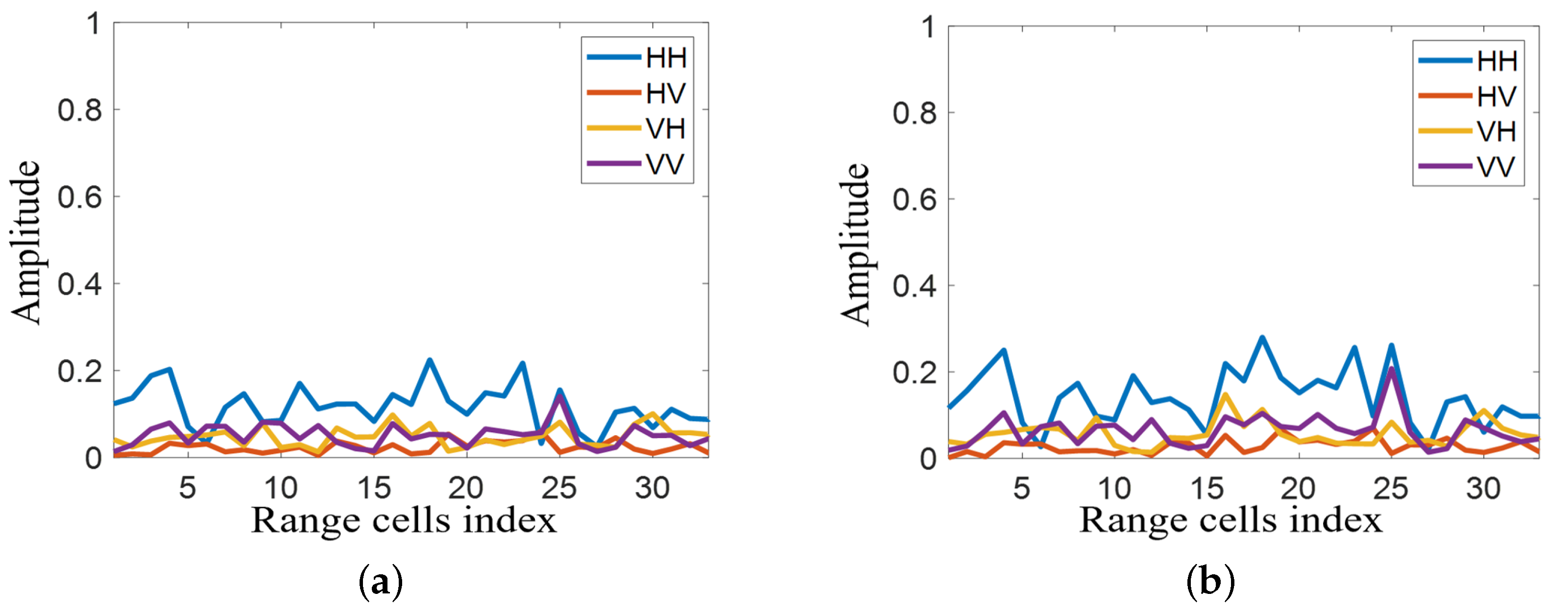 Remotesensing 15 02929 g005a Remotesensing 15 02929 g005a