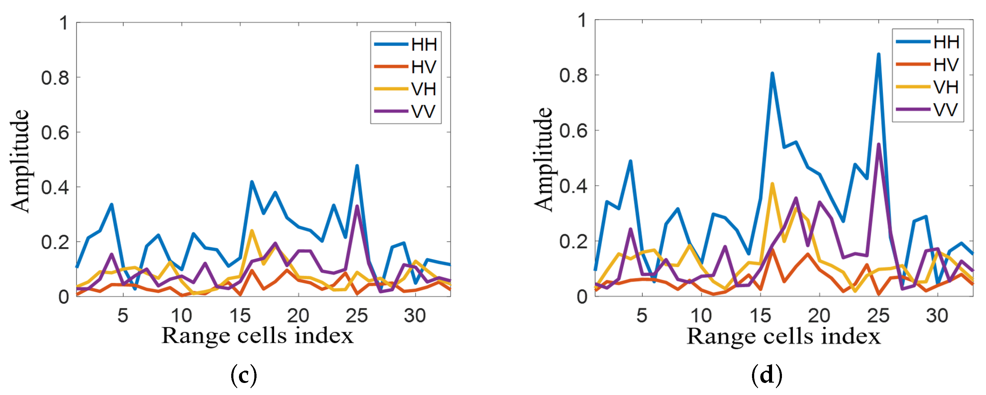 Remotesensing 15 02929 g005b Remotesensing 15 02929 g005b