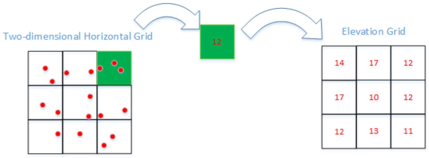 Remotesensing 15 02930 g002 Remotesensing 15 02930 g002