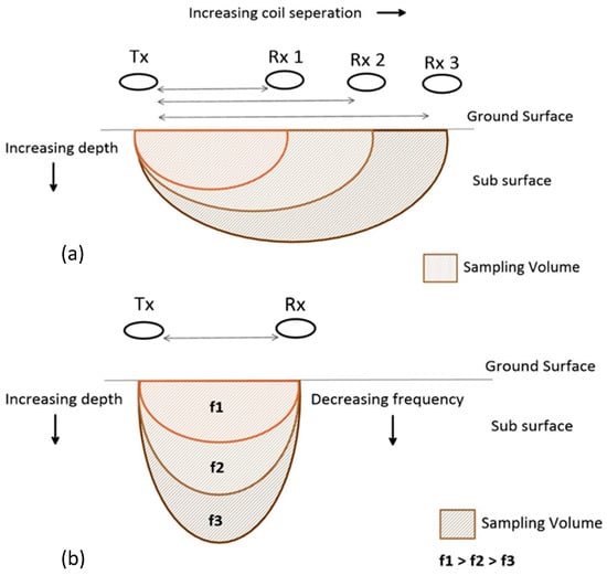 Remotesensing 15 02932 g008