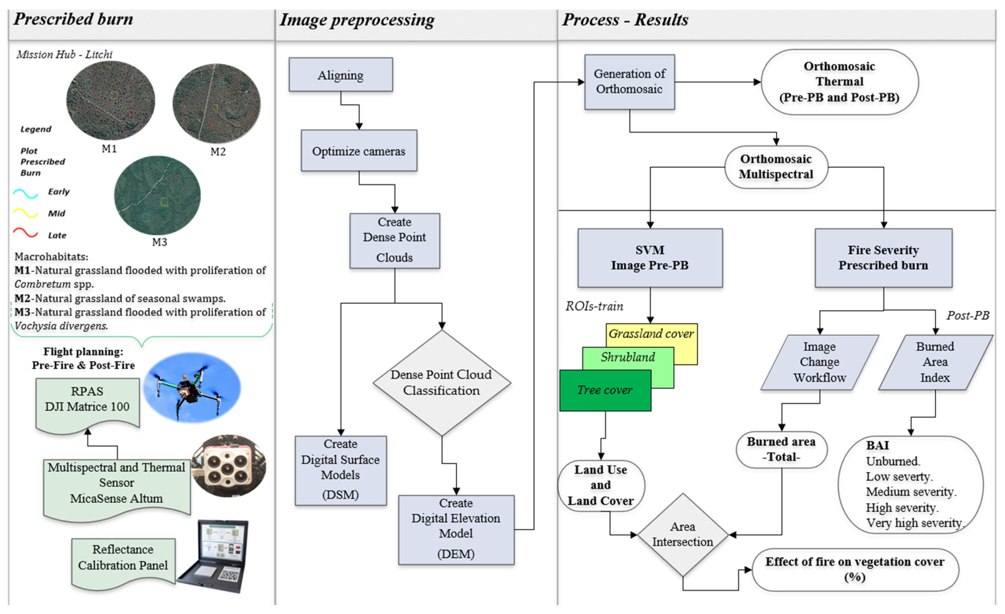 Remotesensing 15 02934 g002