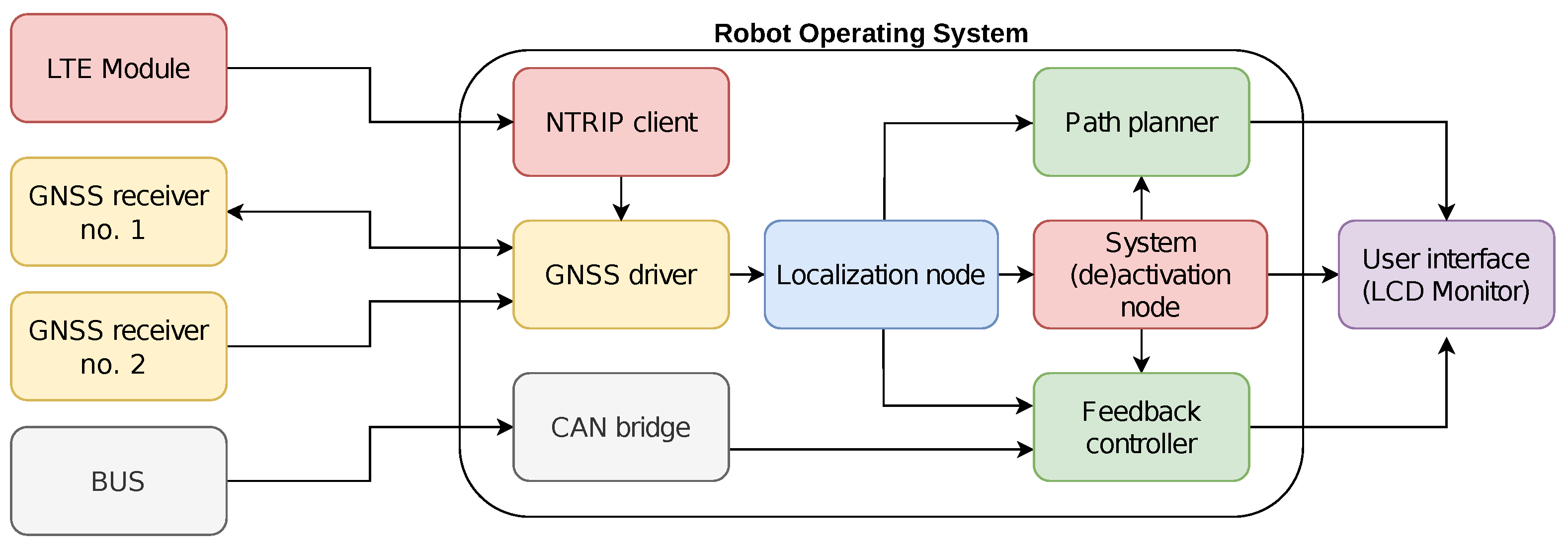 Remotesensing 15 02938 g003 Remotesensing 15 02938 g003