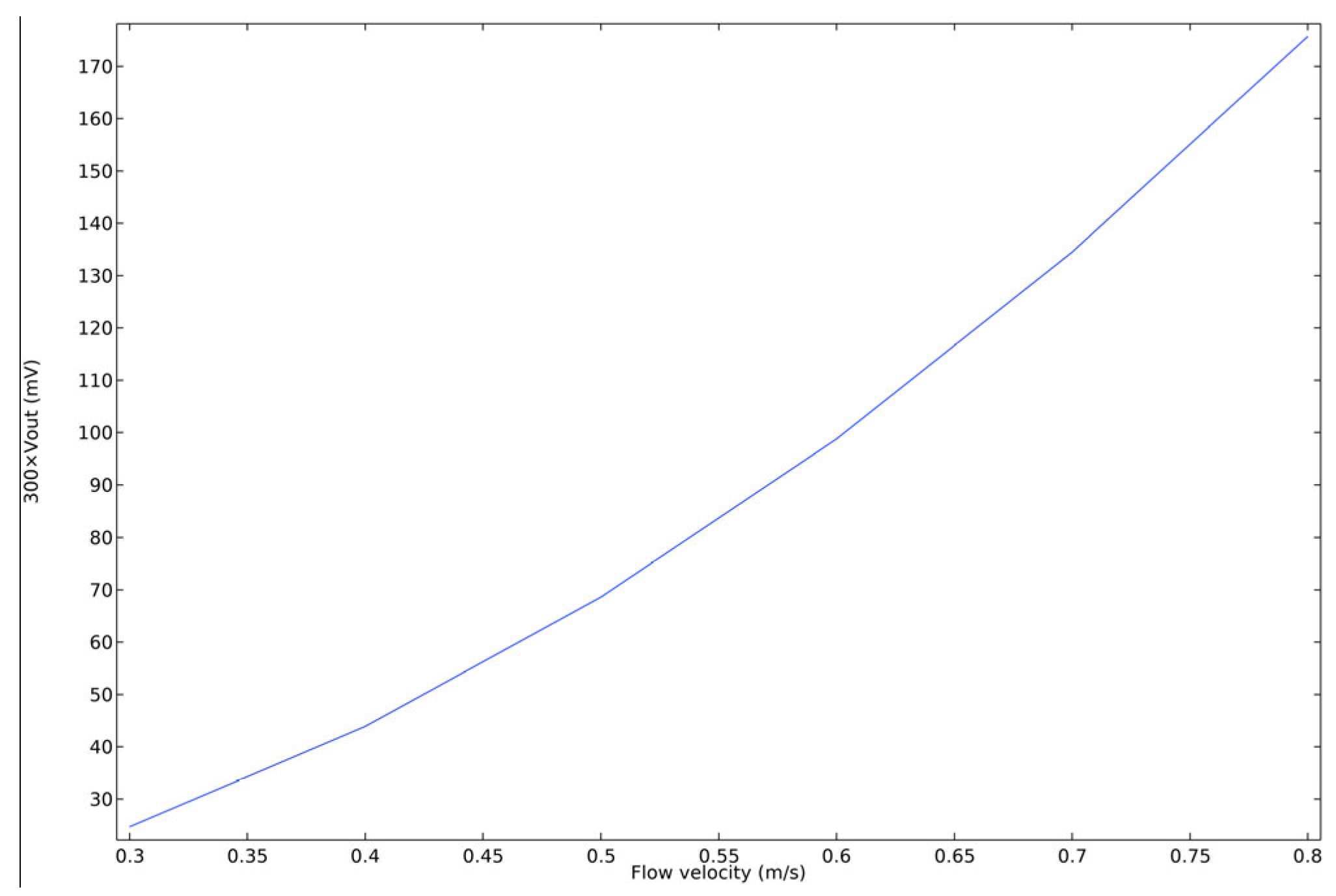 Remotesensing 15 02949 g012 Remotesensing 15 02949 g012