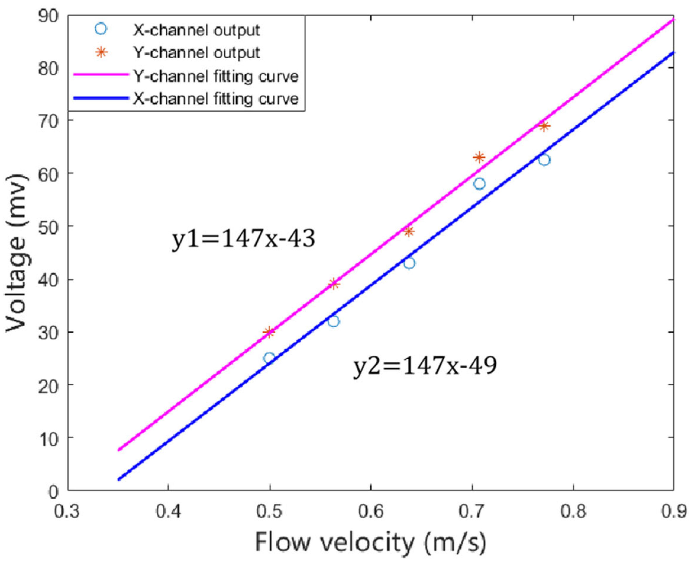 Remotesensing 15 02949 g017 Remotesensing 15 02949 g017