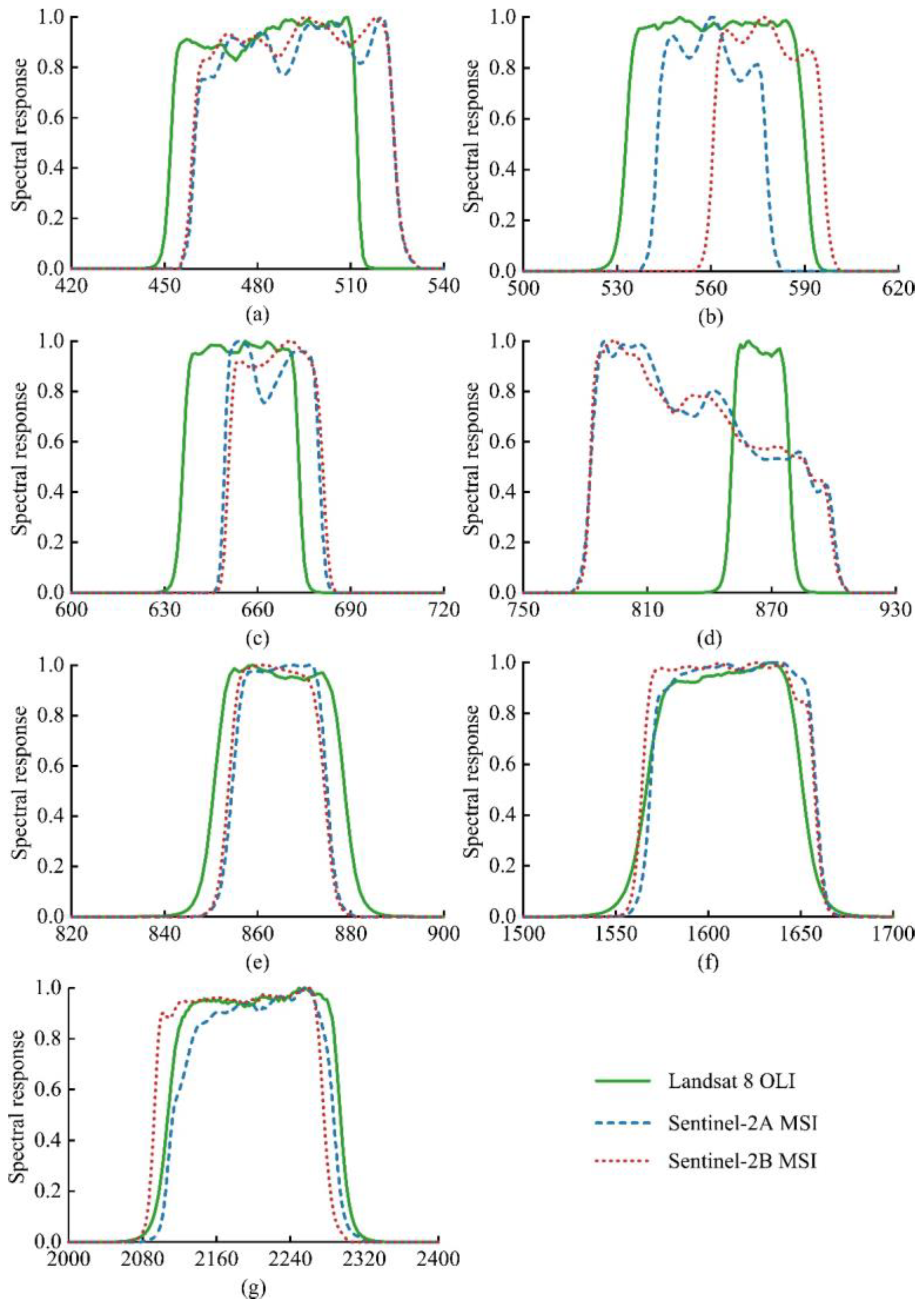 Remotesensing 15 02951 g002 Remotesensing 15 02951 g002