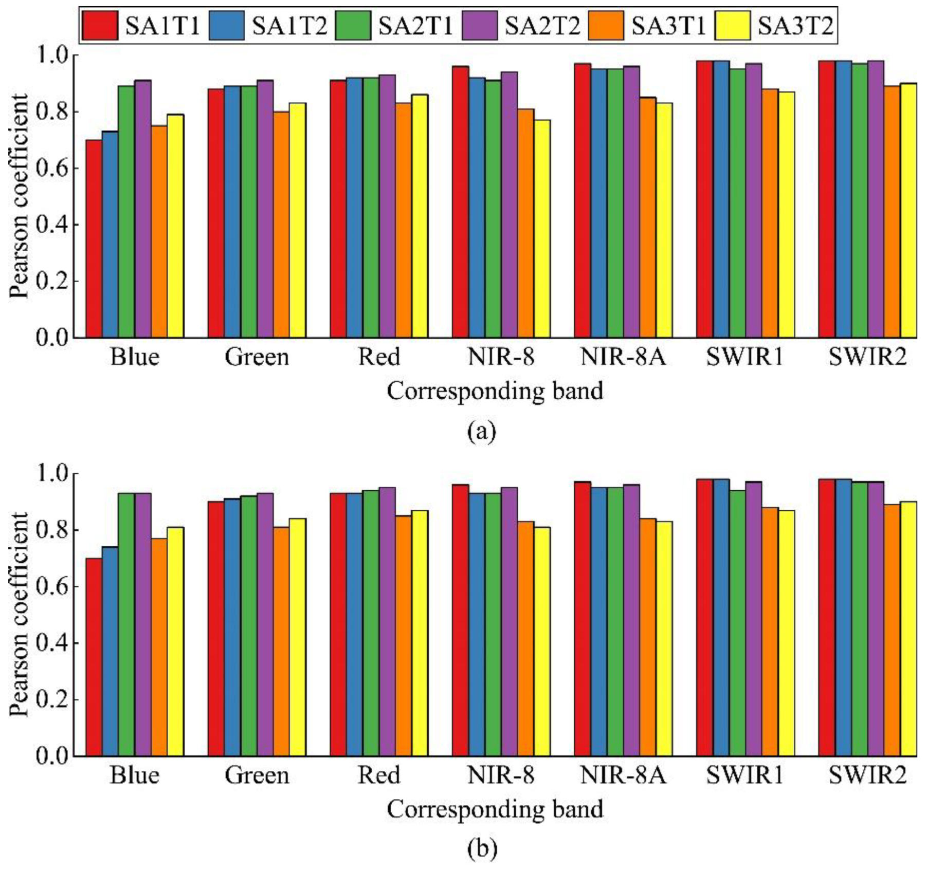 Remotesensing 15 02951 g011 Remotesensing 15 02951 g011