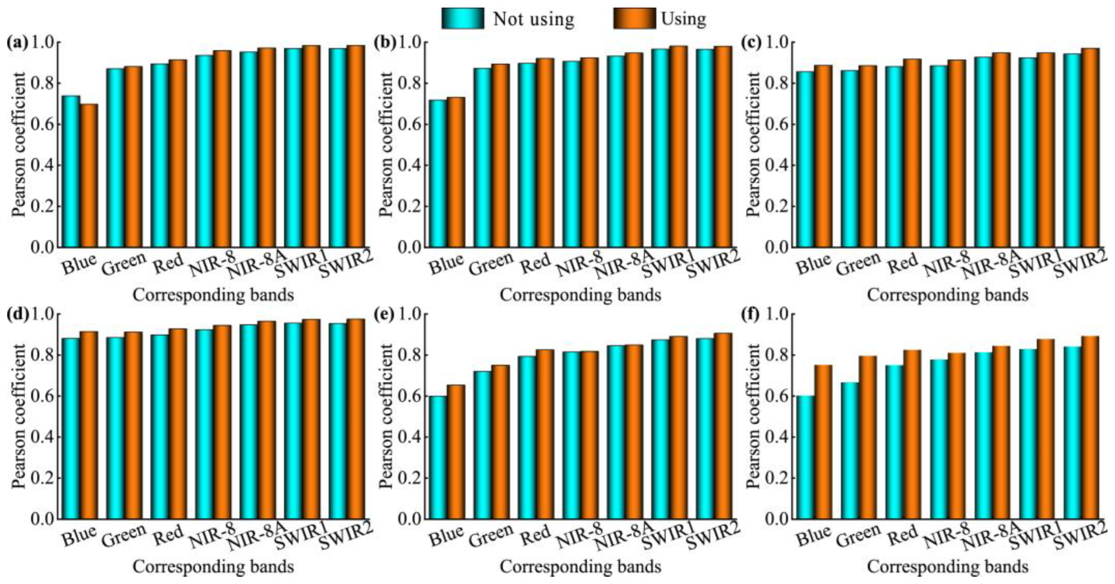 Remotesensing 15 02951 g014 Remotesensing 15 02951 g014