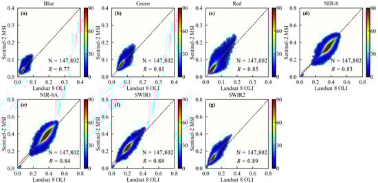 Remotesensing 15 02951 g0a10