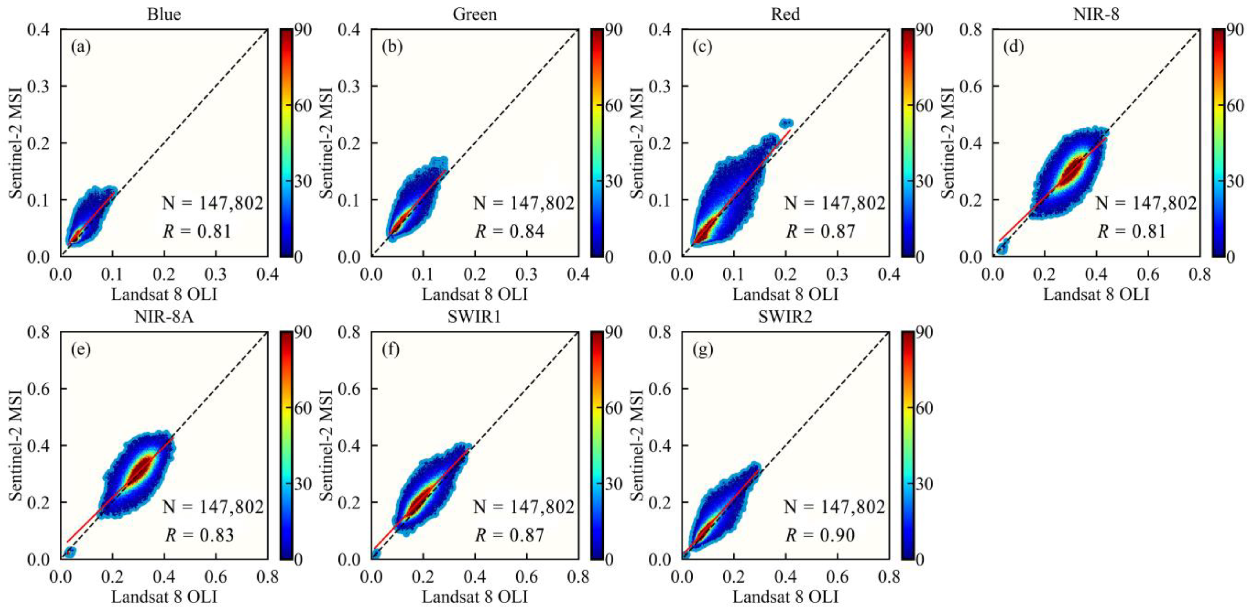Remotesensing 15 02951 g0a12 Remotesensing 15 02951 g0a12