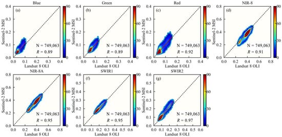 Remotesensing 15 02951 g0a5