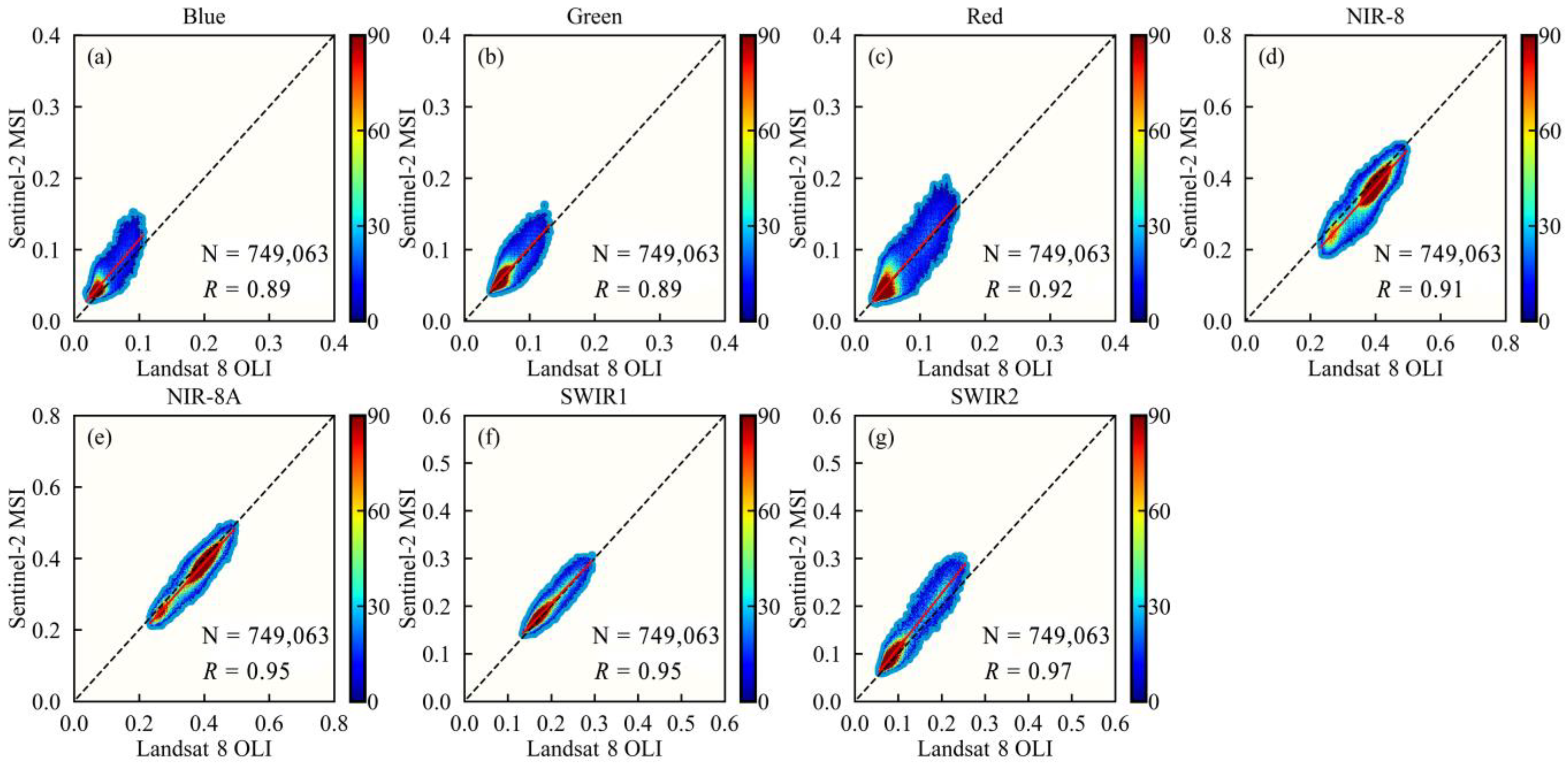 Remotesensing 15 02951 g0a5 Remotesensing 15 02951 g0a5