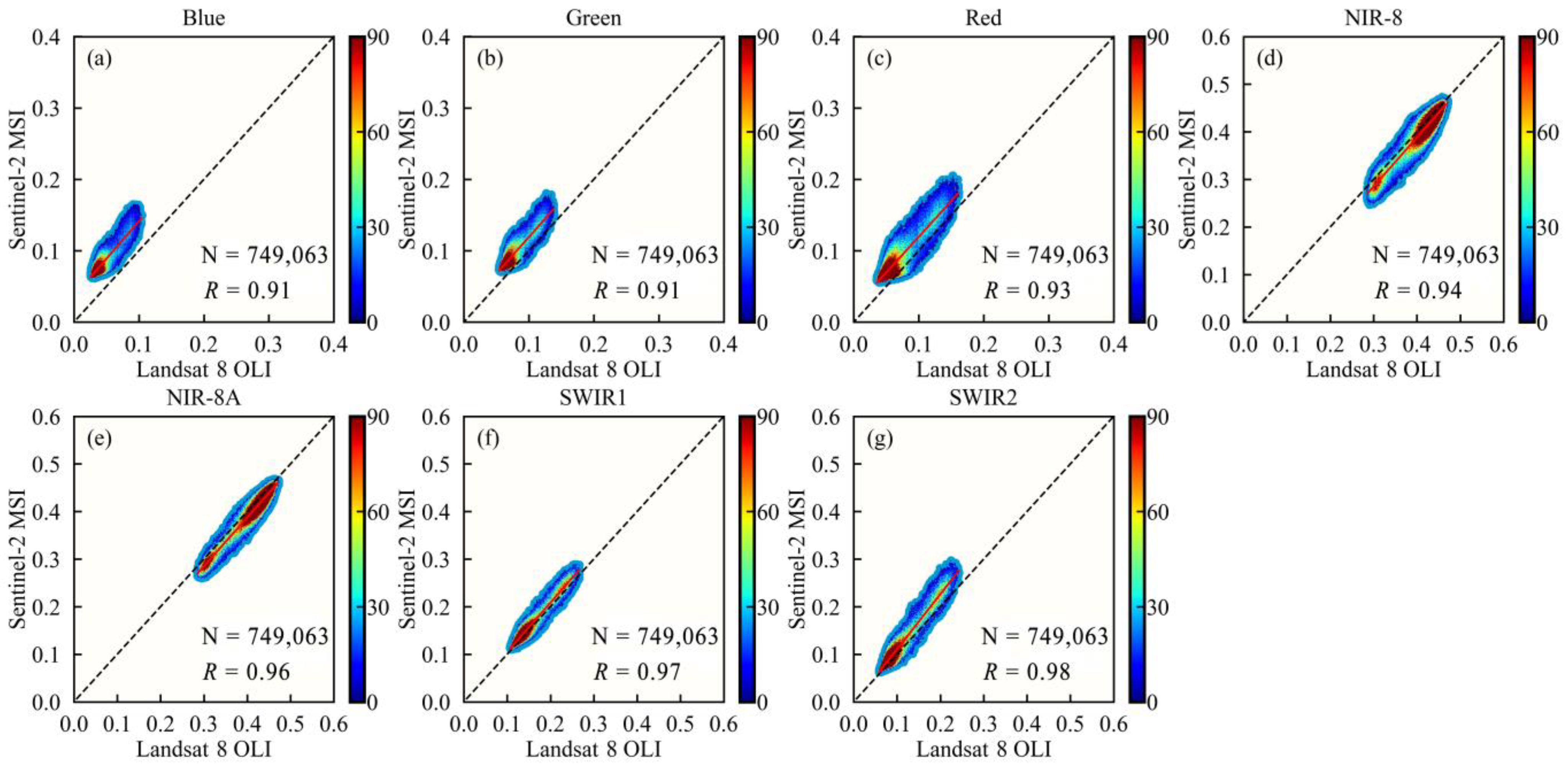 Remotesensing 15 02951 g0a7 Remotesensing 15 02951 g0a7