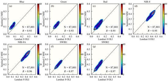 Remotesensing 15 02951 g0a8